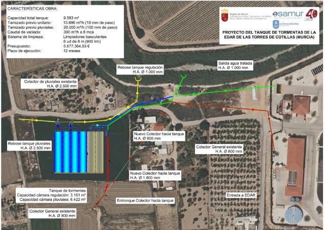 Las obras del tanque de tormentas, adjudicadas