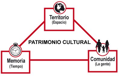 'La conservación y difusión de un patrimonio de generaciones'