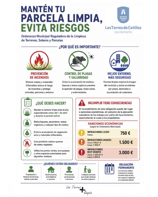 En marcha una campa&ntilde;a informativa municipal para recordar la obligación de limpiar parcelas y solares