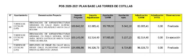 Arreglo de calles en el casco urbano y los barrios de Los Pulpites y La Florida